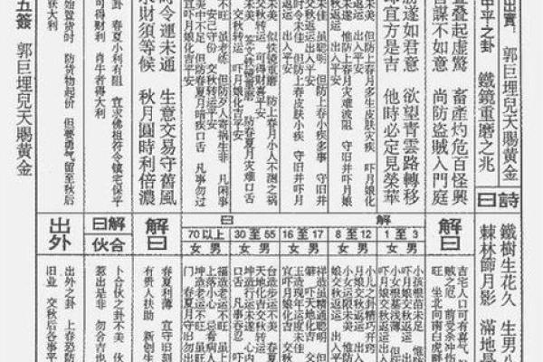 吕祖灵签第五十签 古人崔莺小姐