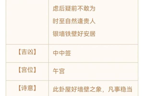 观音灵签仙鹤离笼解签