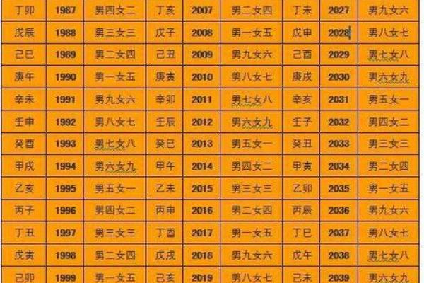 八字算命看长相准不准