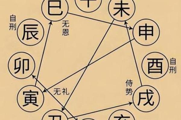 巳时算命,巳时出生的人运势