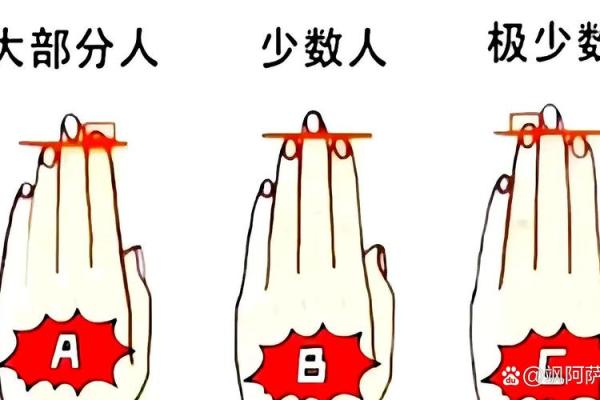 手相算命，拇指短的女生命好吗