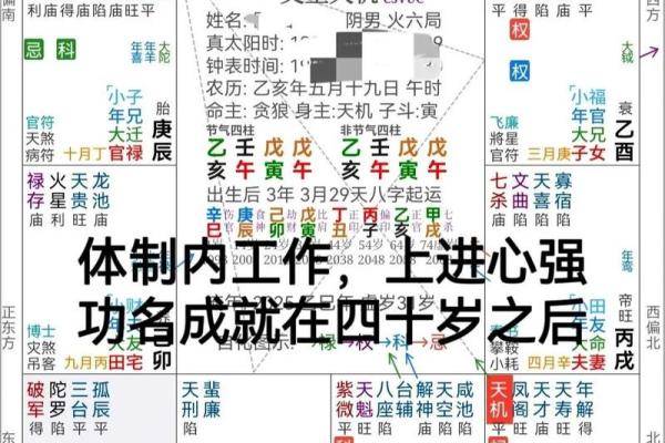 《紫微斗数》：哪些命盘创业不易成功