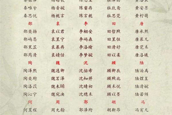 女孩取名按字辈算命