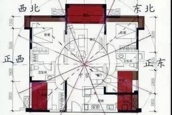 夫妻买房楼层风水