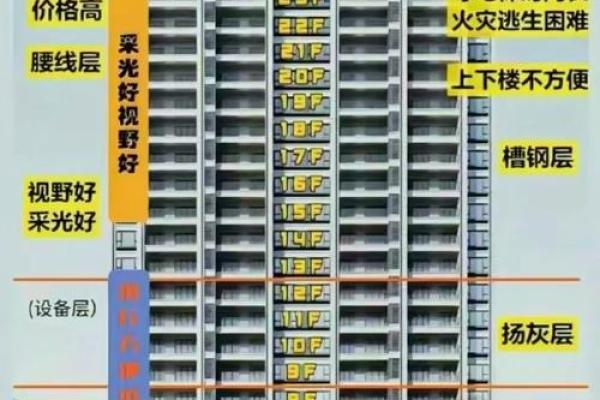 夫妻买房楼层风水