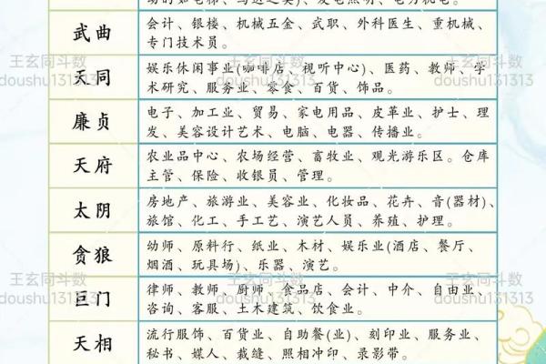 紫微斗数的斗 紫微斗数的斗怎么念？
