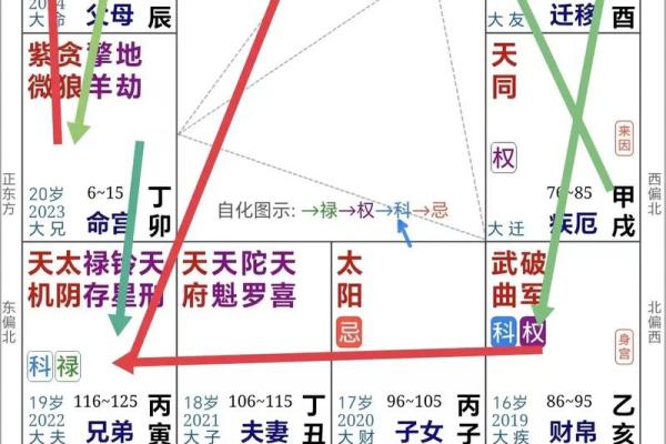 紫薇斗数得不
