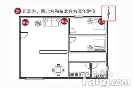 装修风水，财位讲究帮你赚大钱