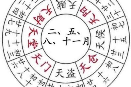 八字择吉的方法新鲜出炉 赶紧来看看