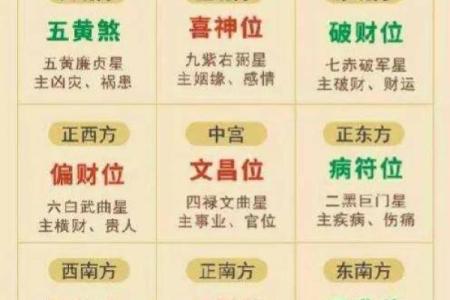 南岳灵签末宫功名