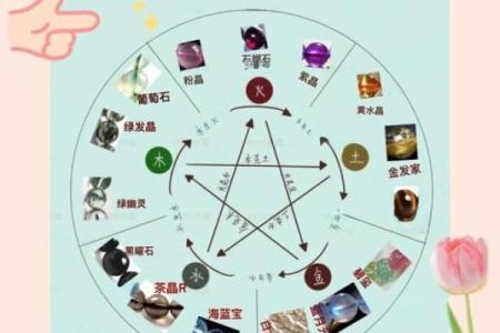 风水解读怎么知道自己适合戴什么水晶