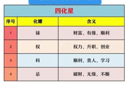 庄氏紫薇斗数录音