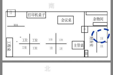 办公室风水座位朝向东方好不好