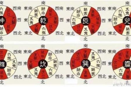 易经风水，如何判定屋宅的坐向