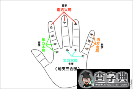一掌经算命实例