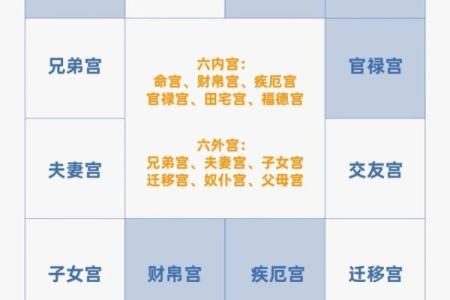 紫薇斗数命盘怎么看子女宫