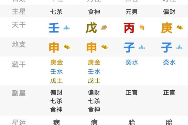 生辰八字里偏财多好不好