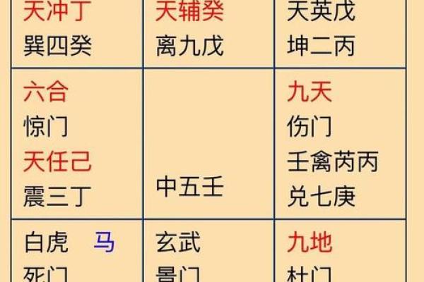 奇门预测风水绝招