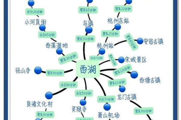 杭州风水_中国哪个城市更好