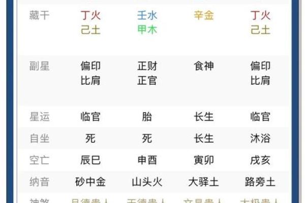 八字喜用神查询表