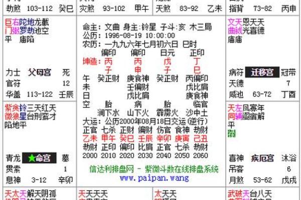 看紫薇斗数贪狼