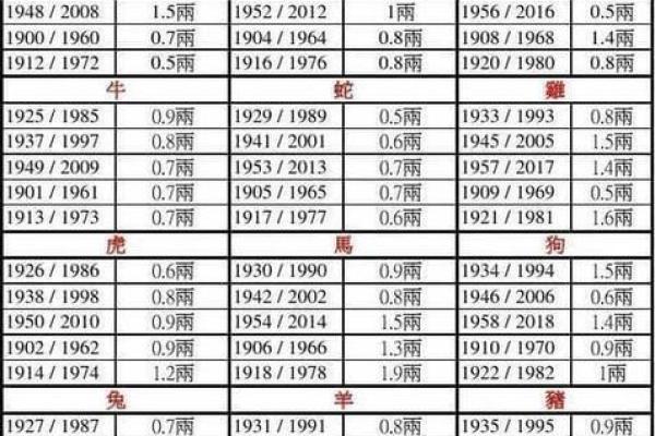祖坟与八字查询表，轻松查询先祖运势，了解个人命格