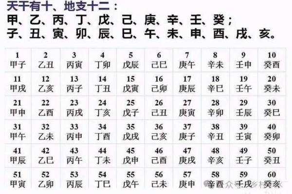 生辰八字和阳宅八字