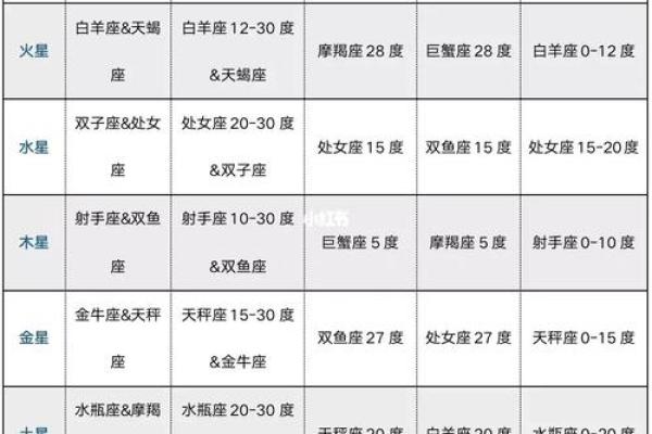 紫微斗数诸星落命宫之：天府星详解
