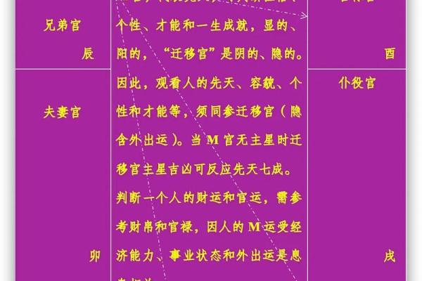 紫薇权贪狼在疾厄宫