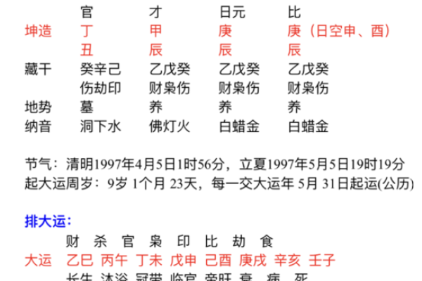 阴盘奇门八字详解，轻松掌握未来10年运势