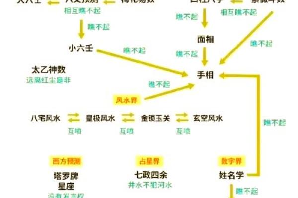风水：商铺最全风水秘笈大揭秘