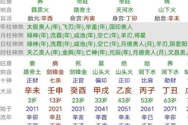 八字弱的人用什么增强