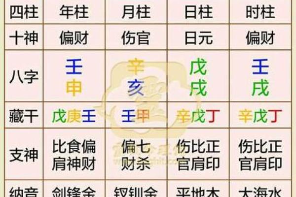 生辰八字起伏
