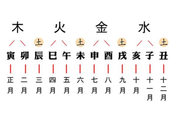 四柱八字命格有哪些