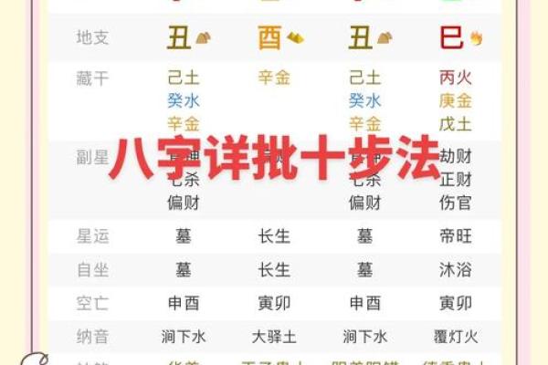 八字特殊格局命运好不好,八字特殊格局如何起名字