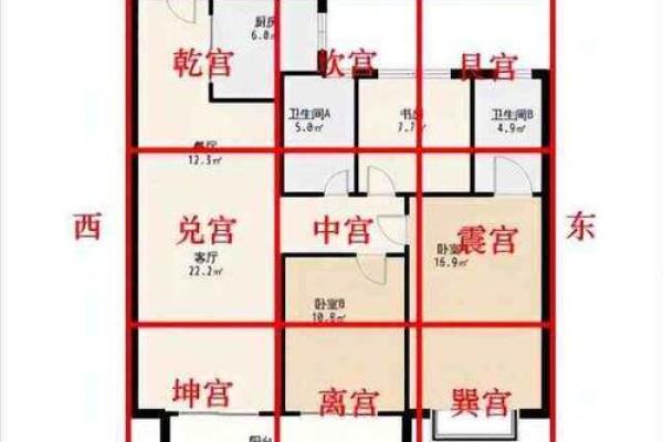 浅谈影响阳宅风水吉凶的三个因素，及其应用原则！