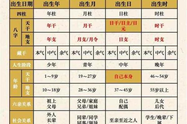 从零开始学八字（四十三）--神煞类象之禄