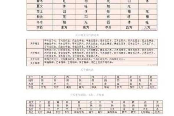 八字测算命运