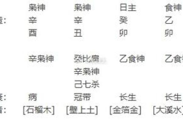 八字丑中含