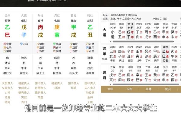 四柱八字｜论食神格
