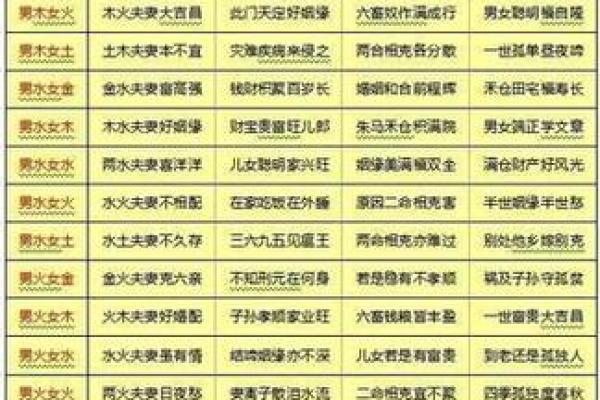 八字如何合婚