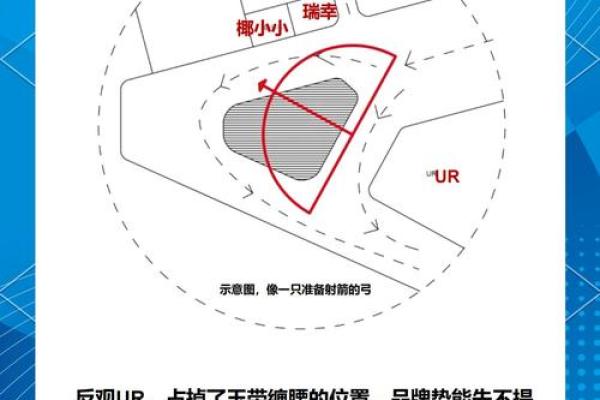 每天学风水：店铺风水布局概要