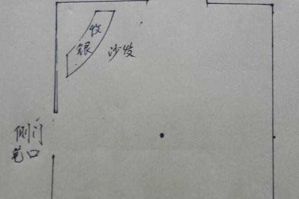 每天学风水：店铺风水布局概要
