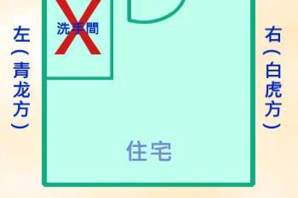 灵签青龙得位