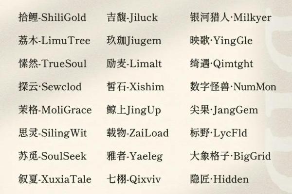 店铺名称查询吉祥测算,企业取名字大全免费测试