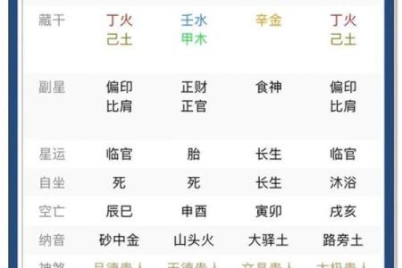 八字喜用神查询表
