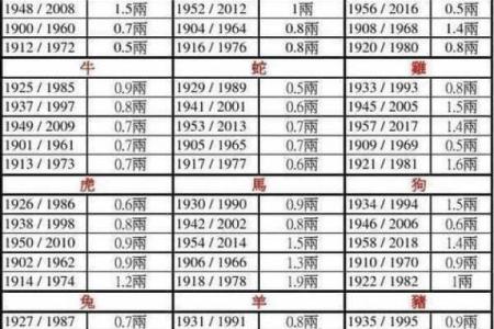 祖坟与八字查询表，轻松查询先祖运势，了解个人命格