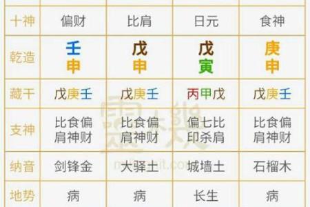 八字反推排盘，什么是八字反推？