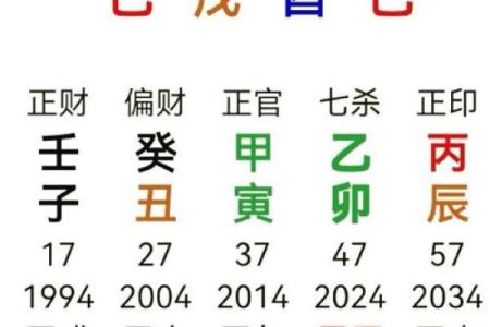 四柱八字命格有哪些