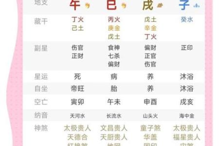 八字格局是看月令还是月干